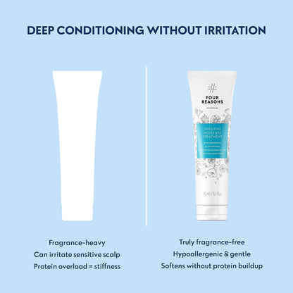 Sensitive Moisture Mask
