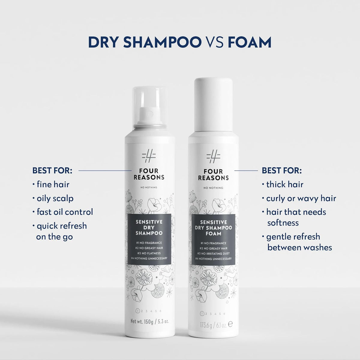 Sensitive Dry Shampoo