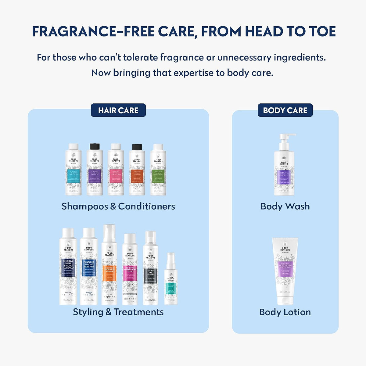 Sensitive Color Conditioner