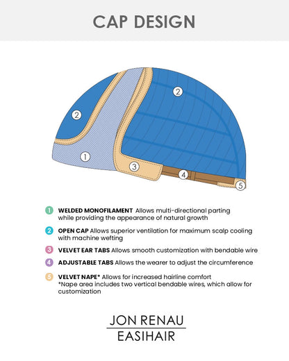 Haute | Lace Front & Monofilament Synthetic Wig by Jon Renau