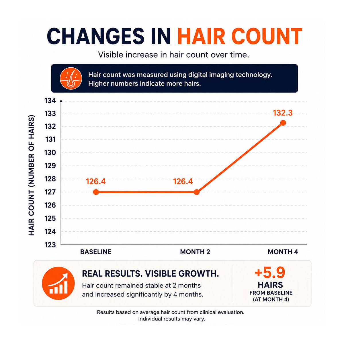 FOLIGAIN® Triple Action Conditioner For Thinning Hair For Men with 2% TRIOXIDIL®