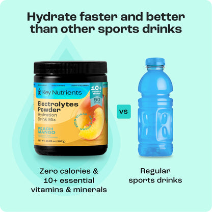 Electrolyte Recovery Plus Powder (Sugar-Free)